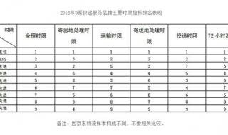 武汉到长沙快递要多久