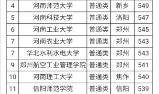 大学录取分数线,最高分,最低分是什么意思