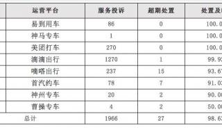 现在哪个网约车平台好